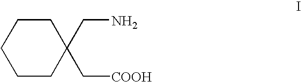 Processes for the preparation of gabapentin