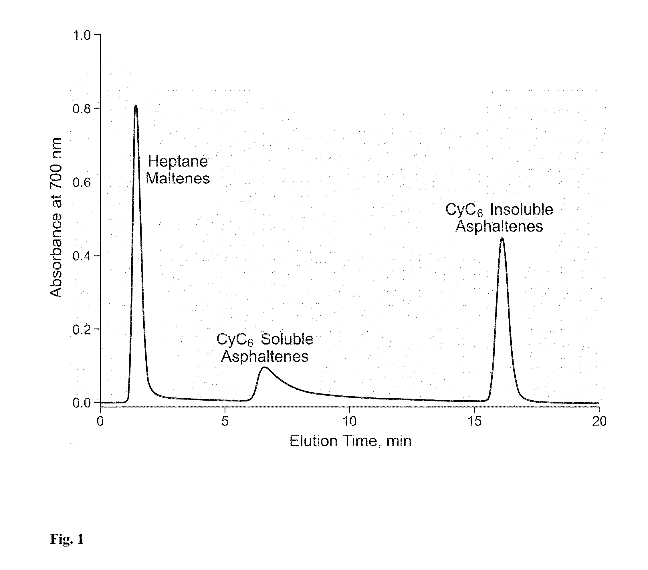 Method for predicting fouling tendency of a hydrocarbon-containing feedstock