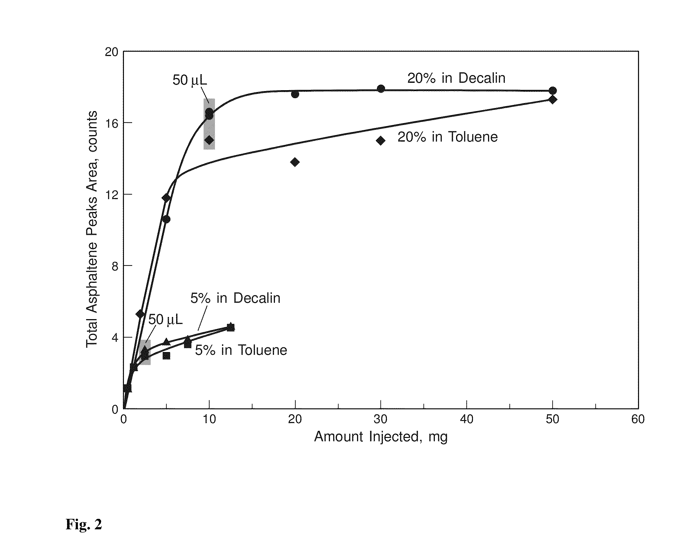 Method for predicting fouling tendency of a hydrocarbon-containing feedstock