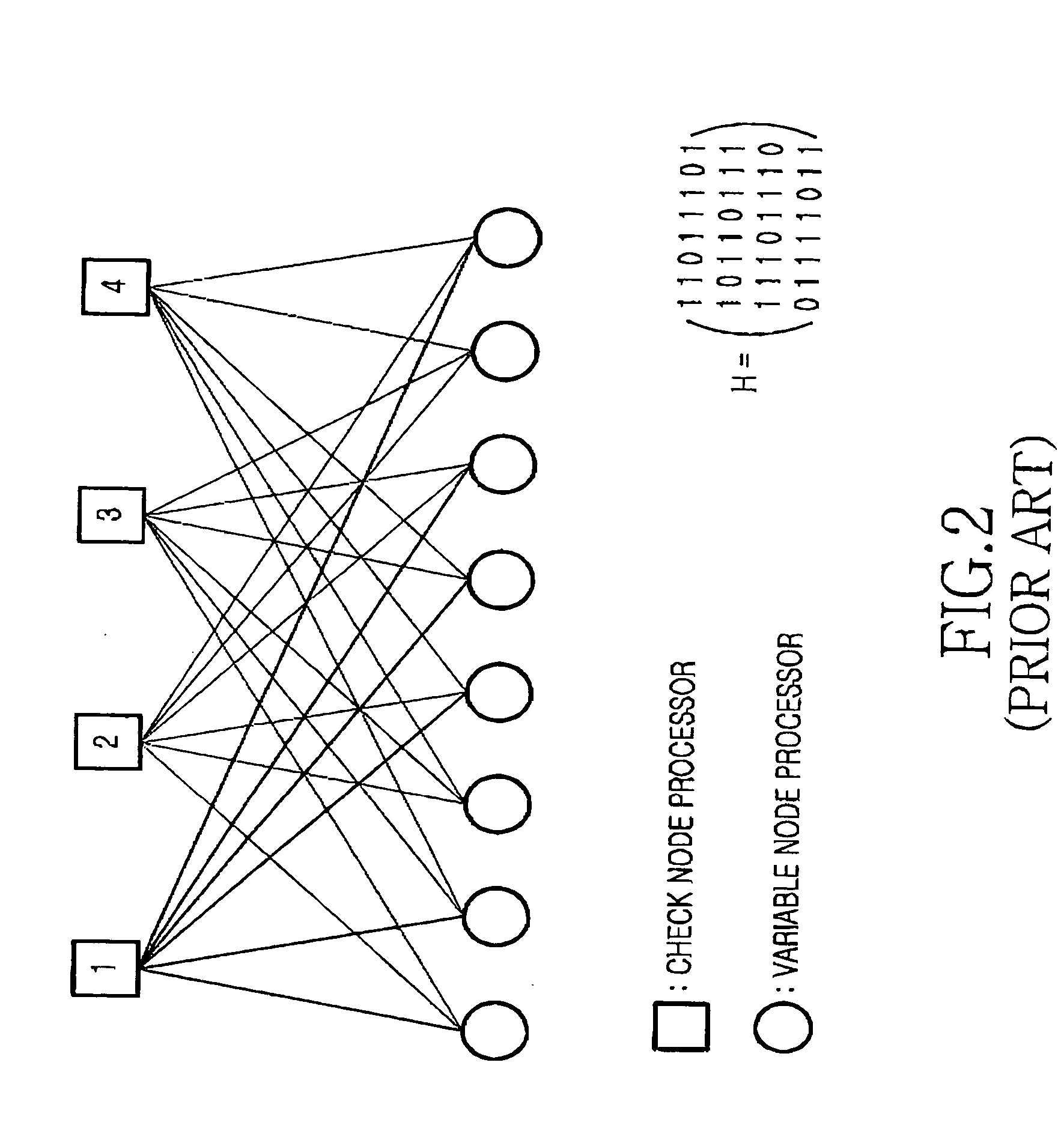 Apparatus and method for decoding low density parity check codes