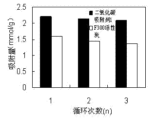 Carbon dioxide adsorbent and application thereof