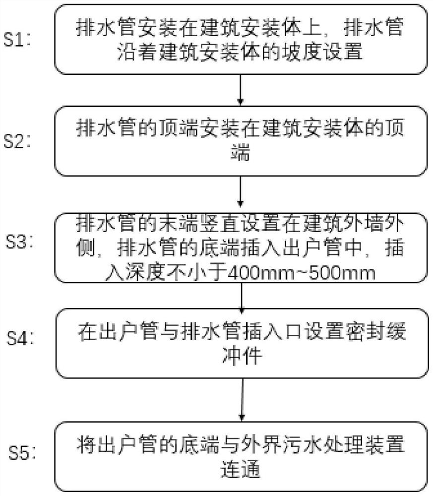 Anti-sedimentation structure and method for building drainage outdoor pipe