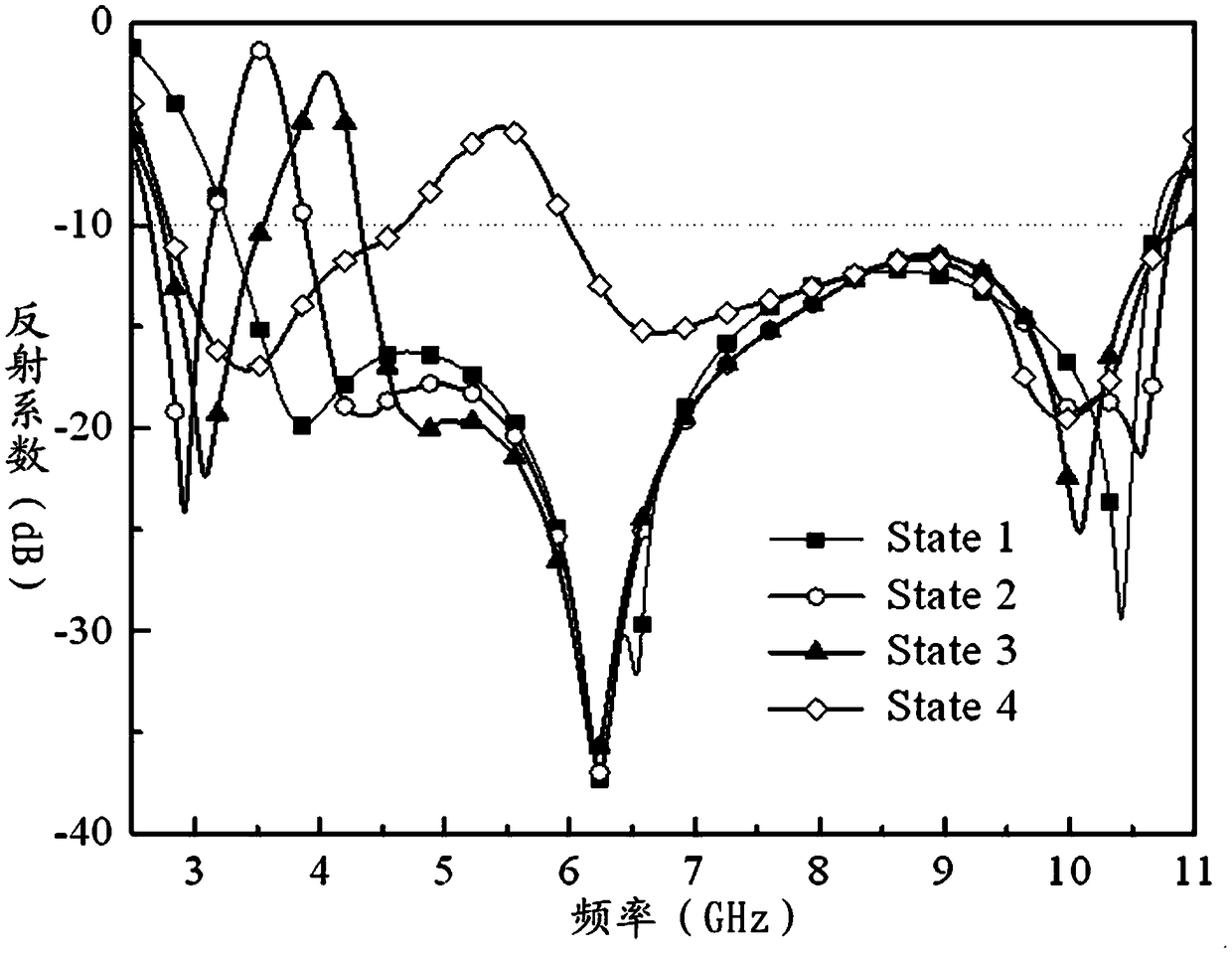 Reconfigurable ultra-wideband monopole antenna with notch characteristics