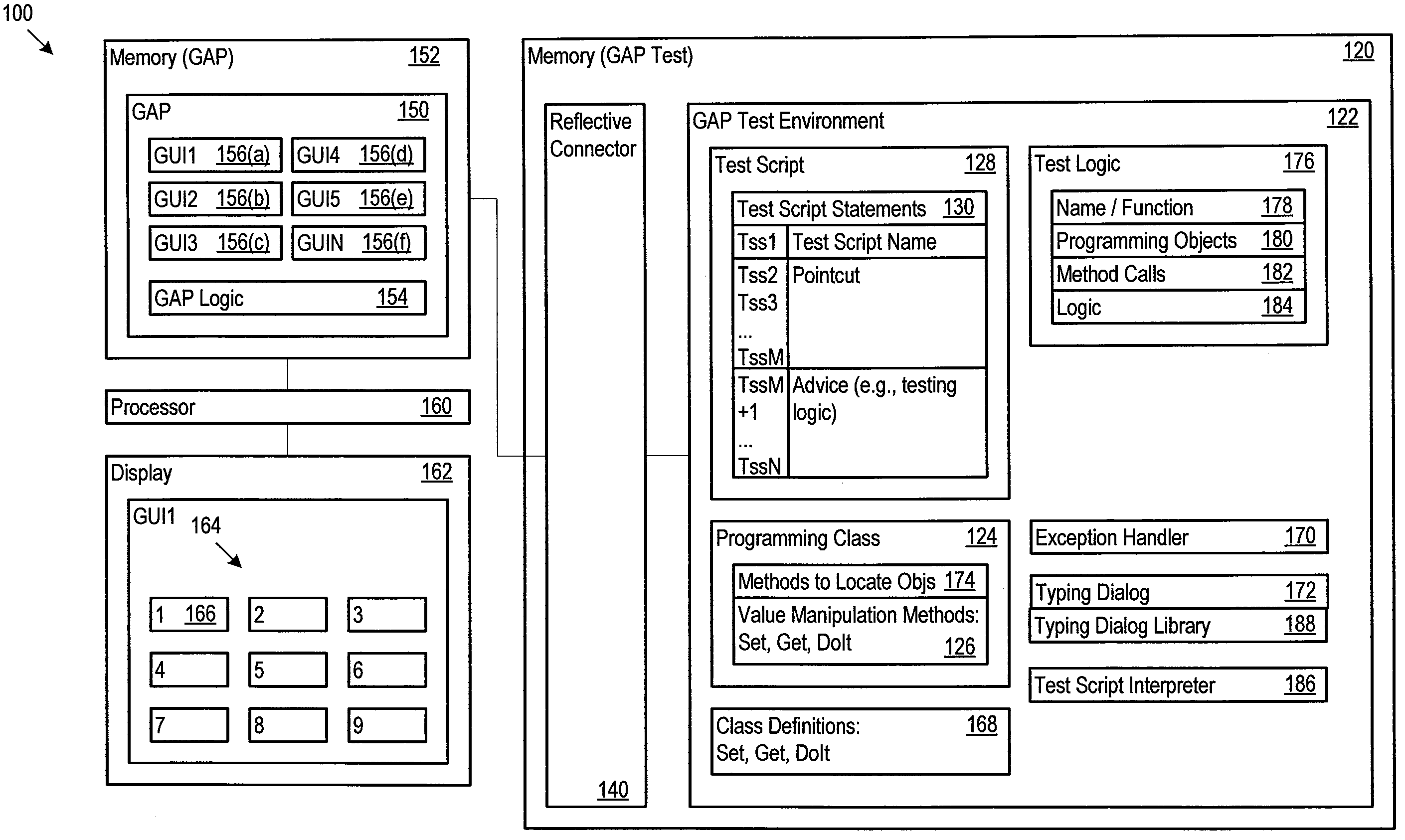 Modularizing and aspectizing graphical user interface directed test scripts