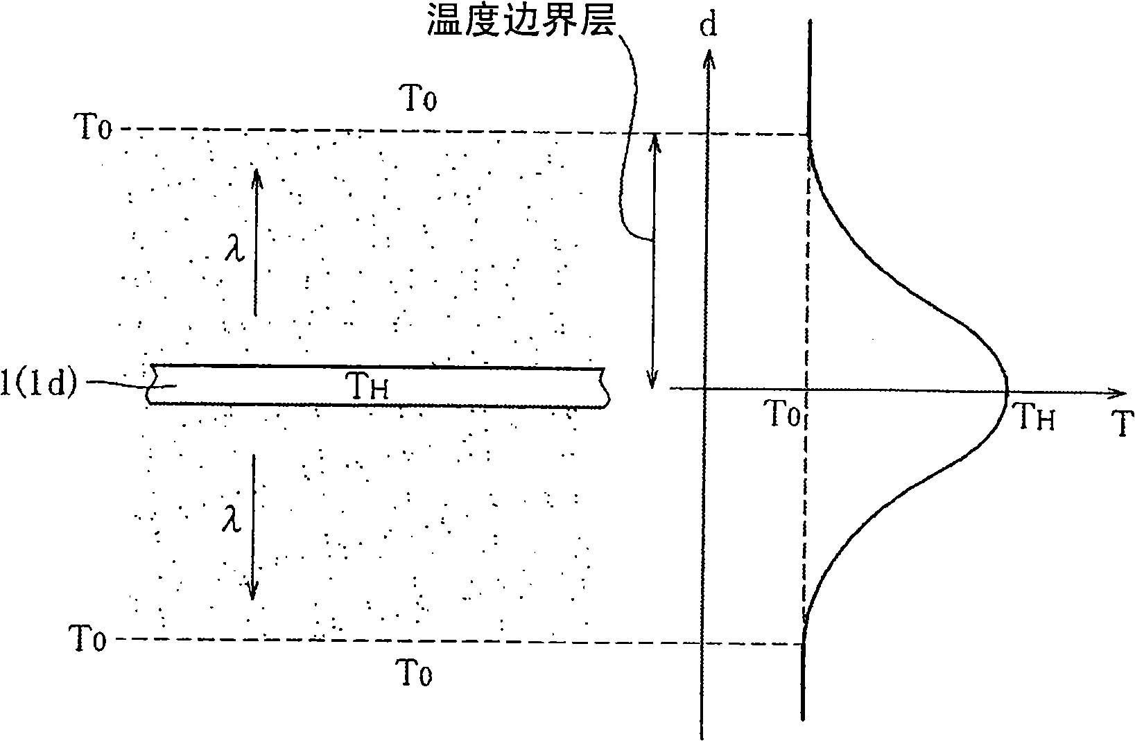 Method and device for measuring thermal conductivity, and gas component ratio measuring device