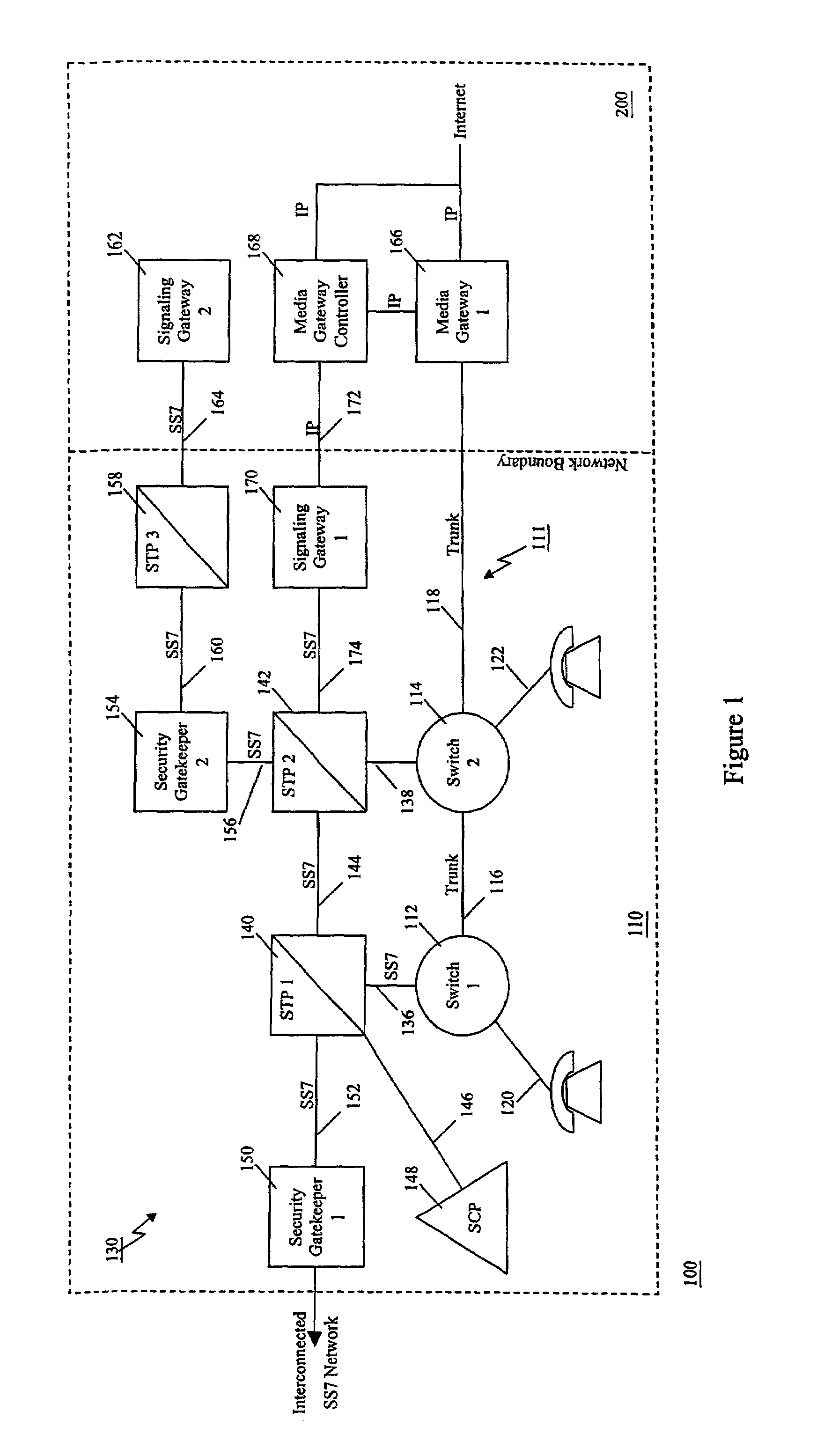 Method of and apparatus for mediating common channel signaling message between networks using control message templates