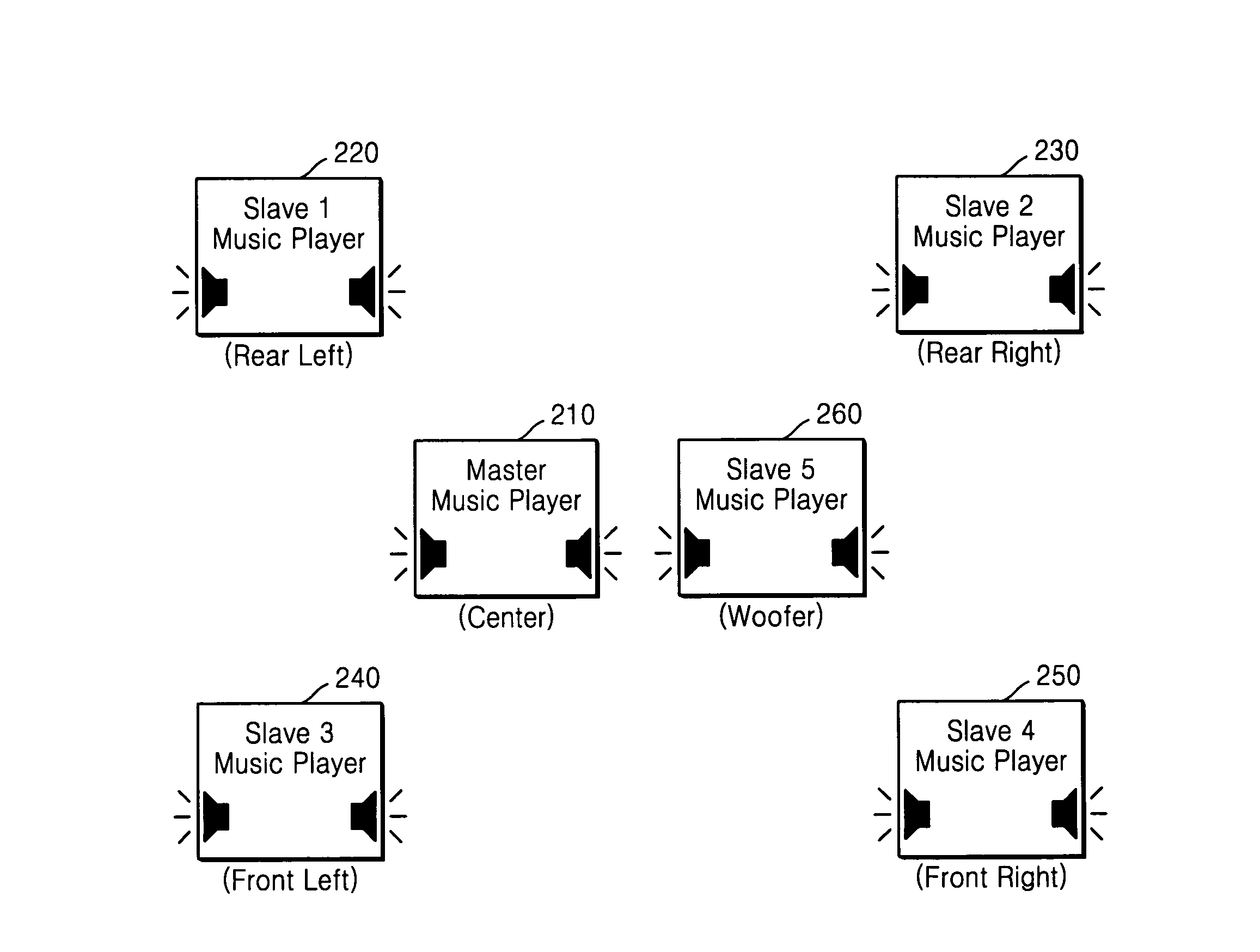 Method and apparatus for reproducing multi-channel sound using cable/wireless device