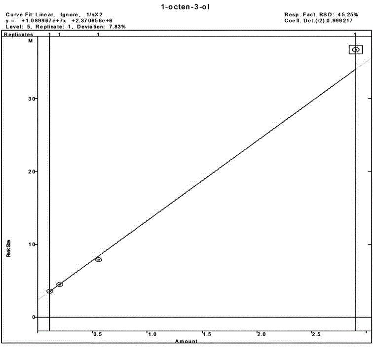 Method for rapidly warning mildewing of tobacco and tobacco products