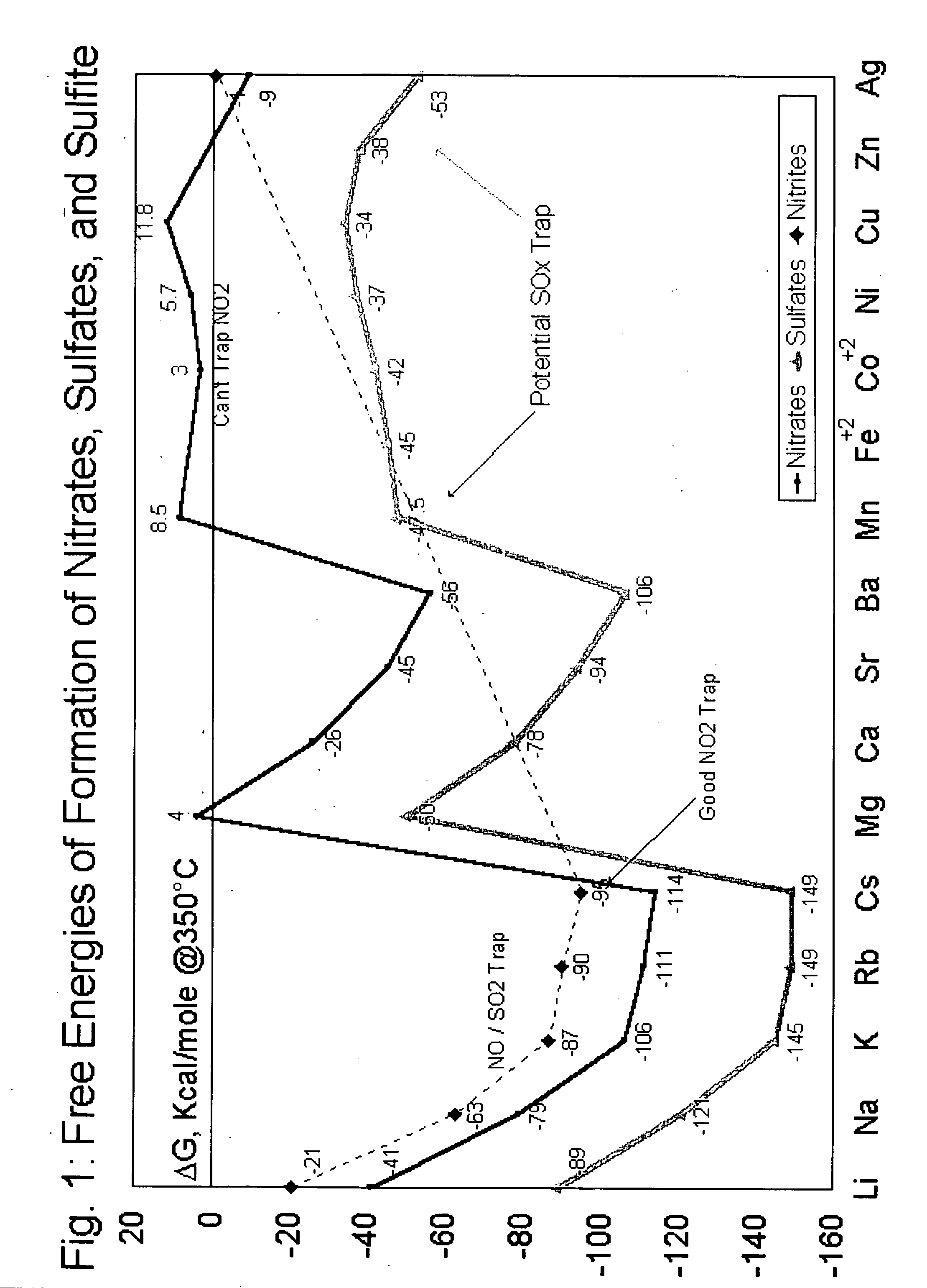 Layered SOx tolerant NOx trap catalysts and methods of making and using the same