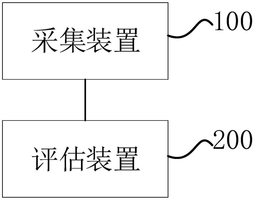 Ecological value evaluation system and evaluation method for forest ecosystem