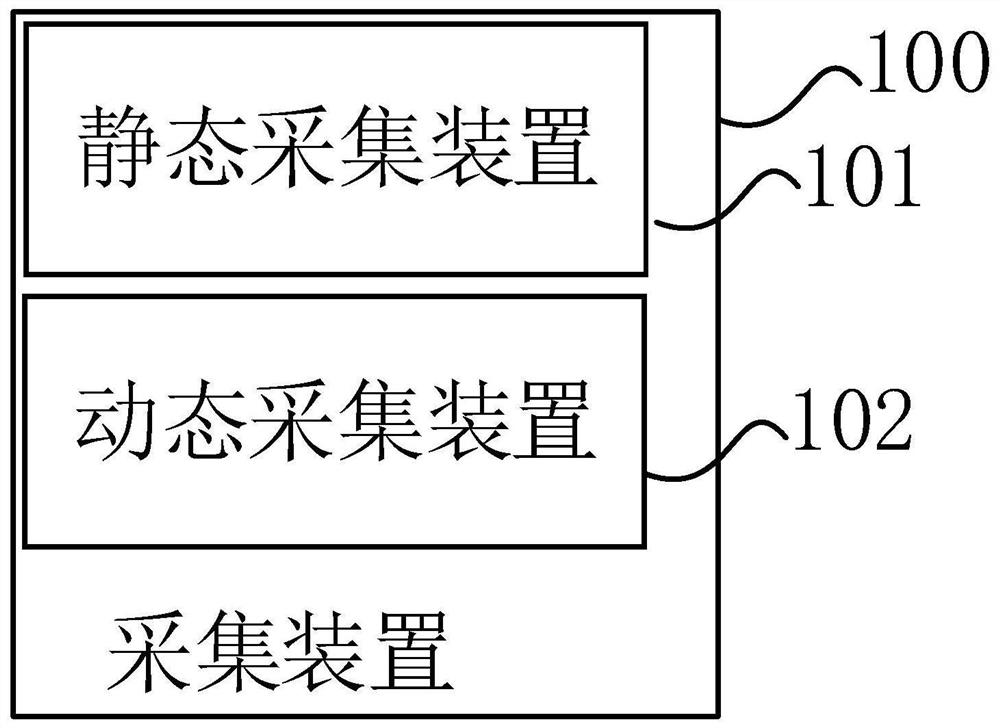 Ecological value evaluation system and evaluation method for forest ecosystem