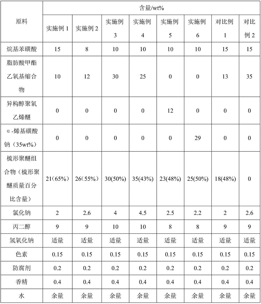 High-concentrated detergent containing comb polyether composition