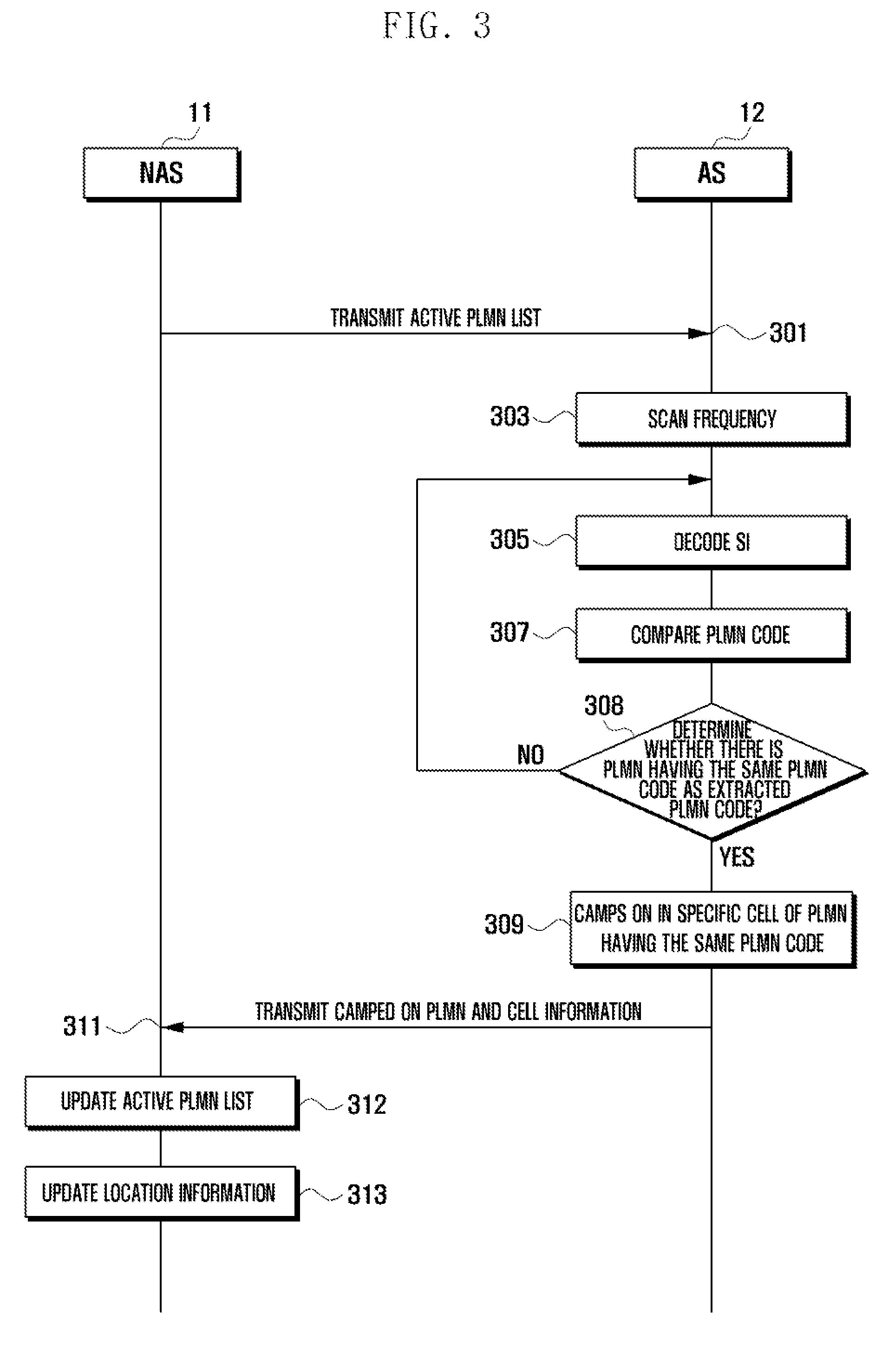 PLMN selection method and apparatus in portable terminal