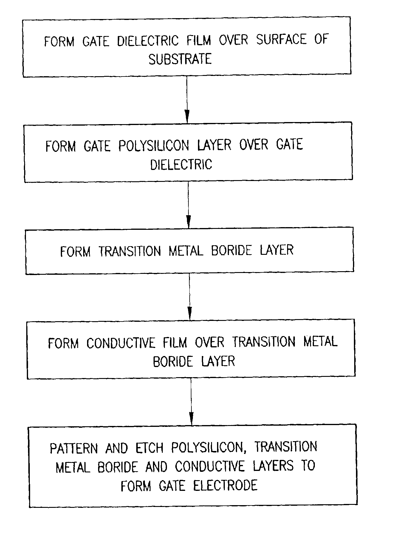 Fabrication of semiconductor devices with transition metal boride films as diffusion barriers