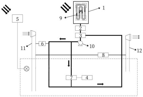 Solar heat utilization and underground construction ventilation system based on pulsating heat pipe