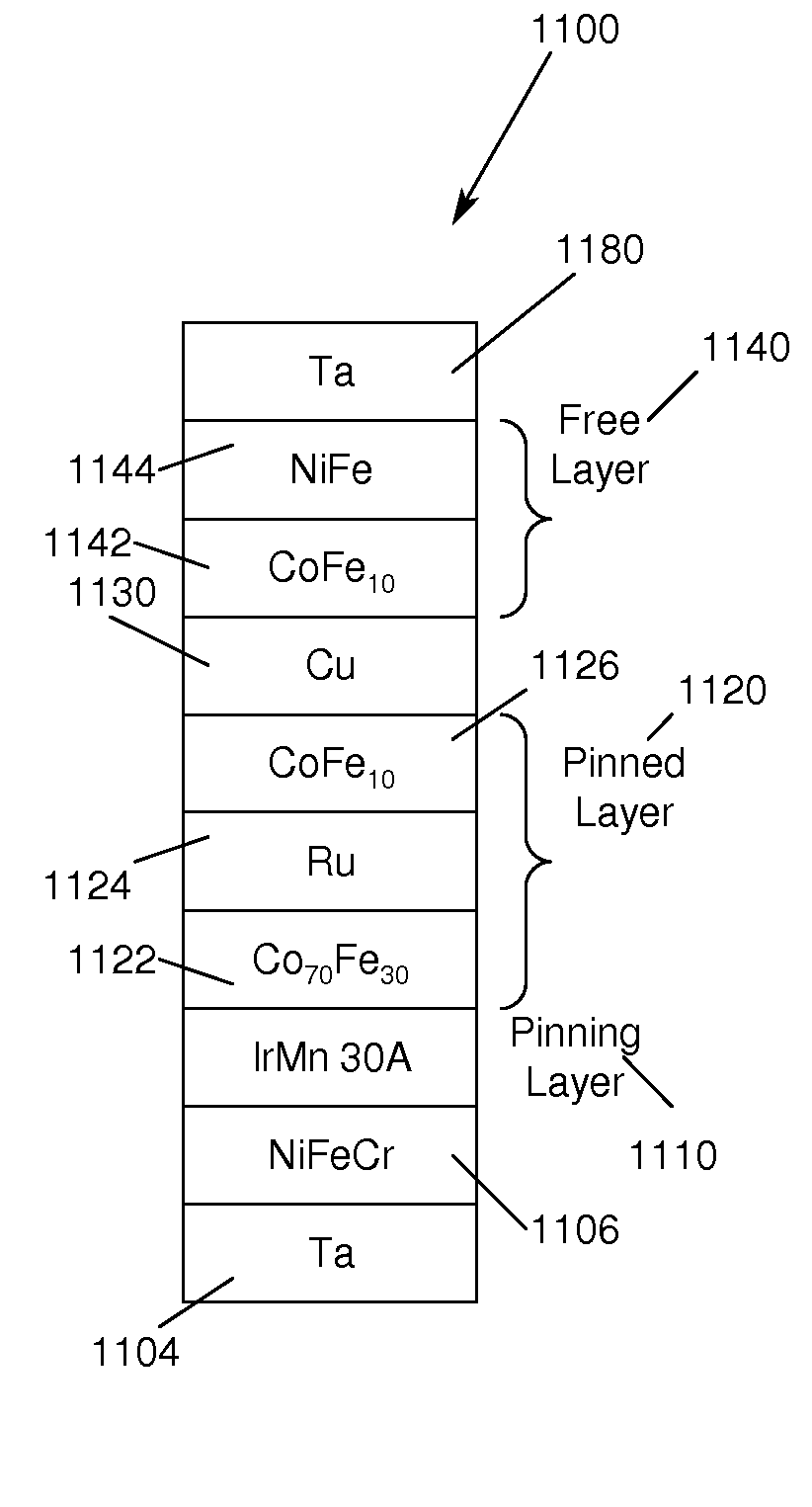 Method and apparatus for providing a magnetic read sensor having a thin pinning layer and improved magnetoreistive coefficient