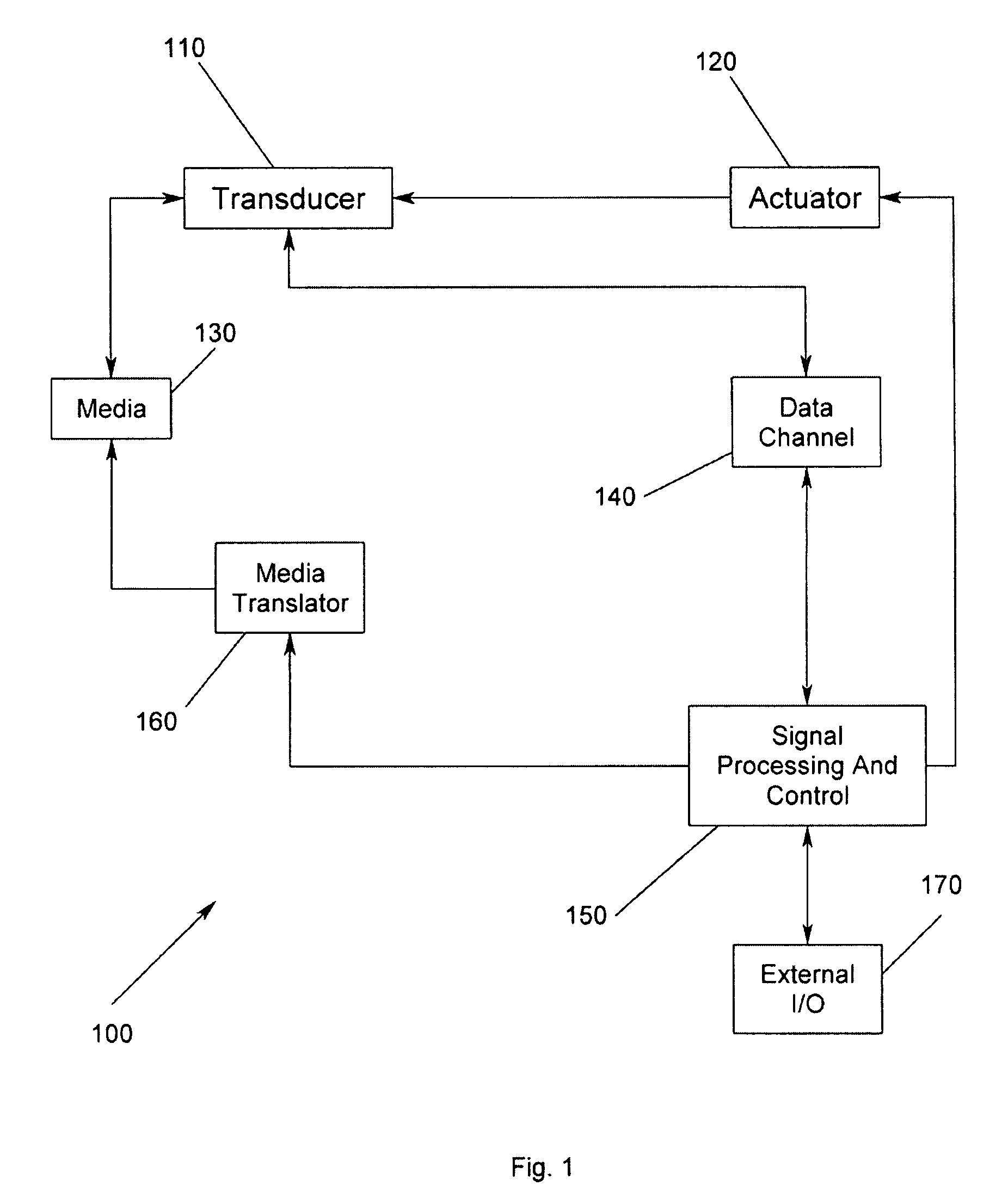 Method and apparatus for providing a magnetic read sensor having a thin pinning layer and improved magnetoreistive coefficient