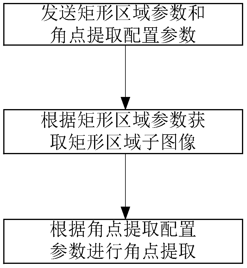 Image corner extraction method and device and image corner extraction camera