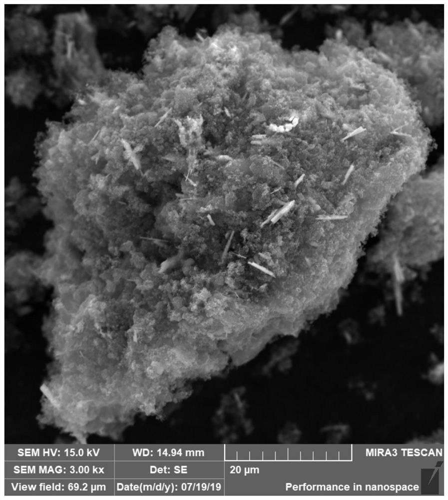 A preparation method of antimony sulfide nanorod negative electrode for lithium ion battery