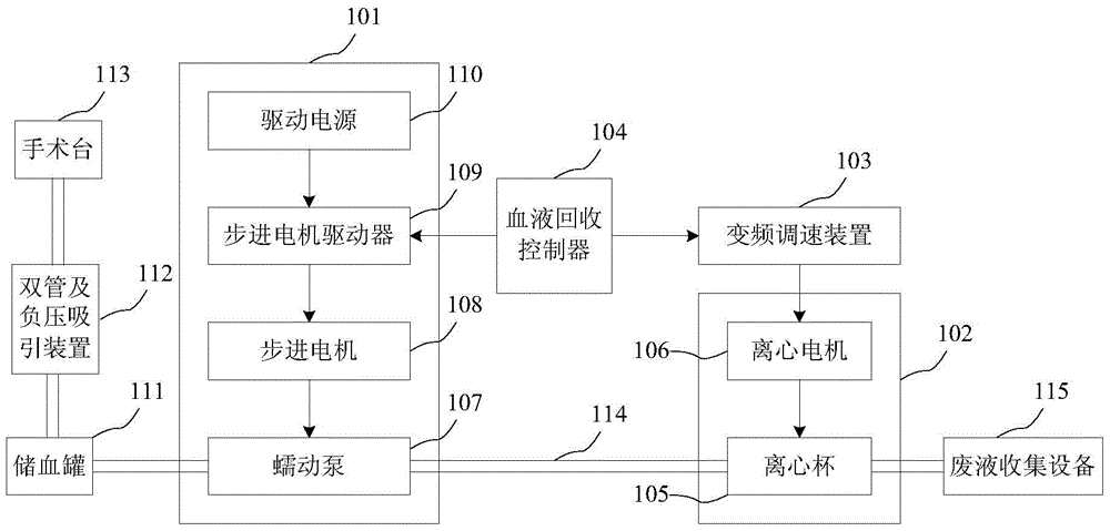 Method, device and system for recovering red blood cells from autologous blood