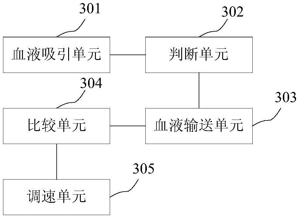 Method, device and system for recovering red blood cells from autologous blood