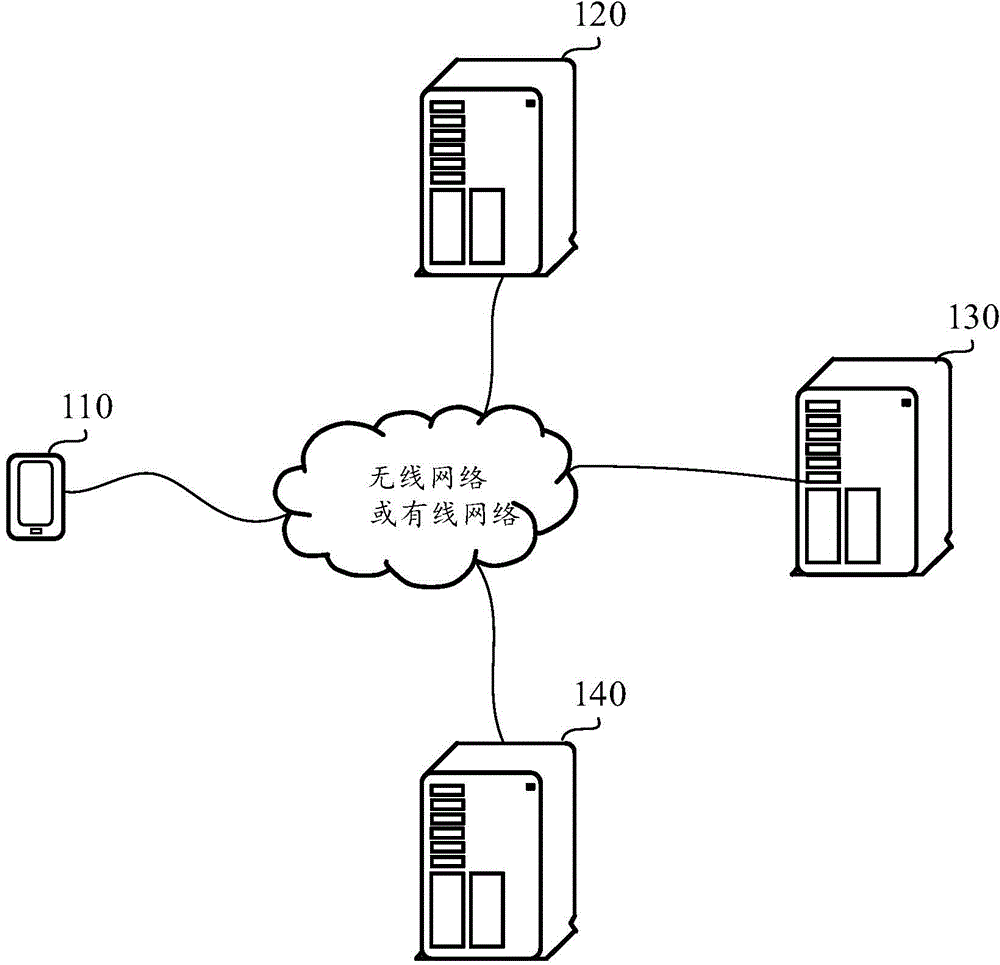 Resource transferring method, system and device