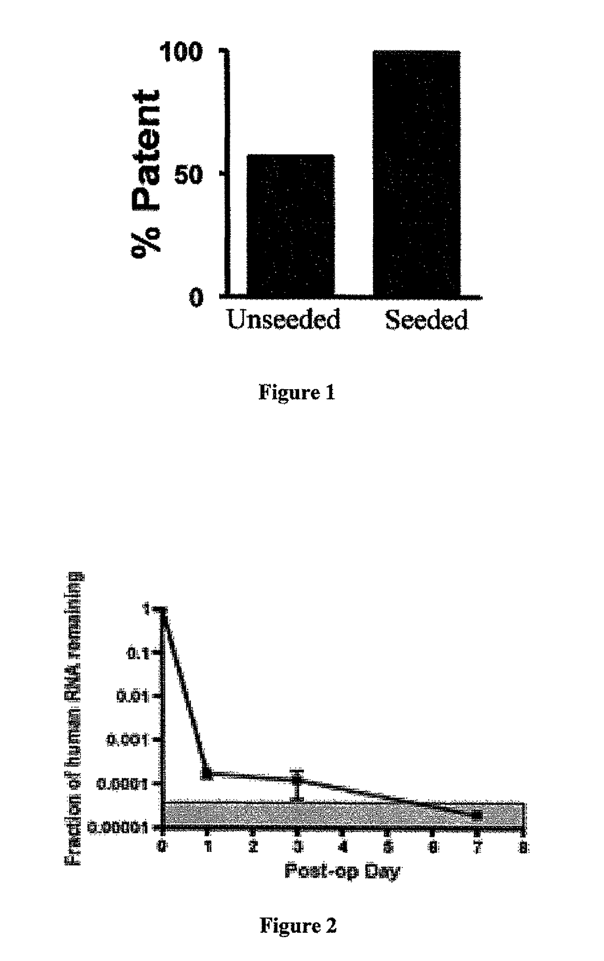 Compositions and methods for promoting patency of vascular grafts