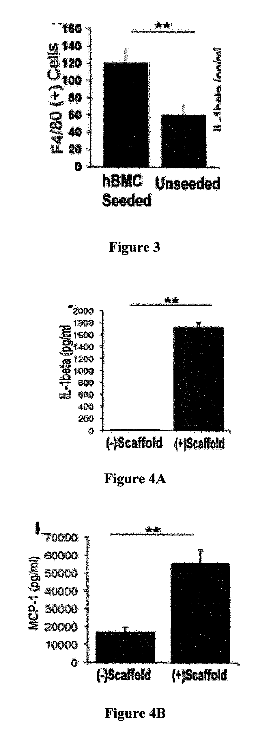 Compositions and methods for promoting patency of vascular grafts