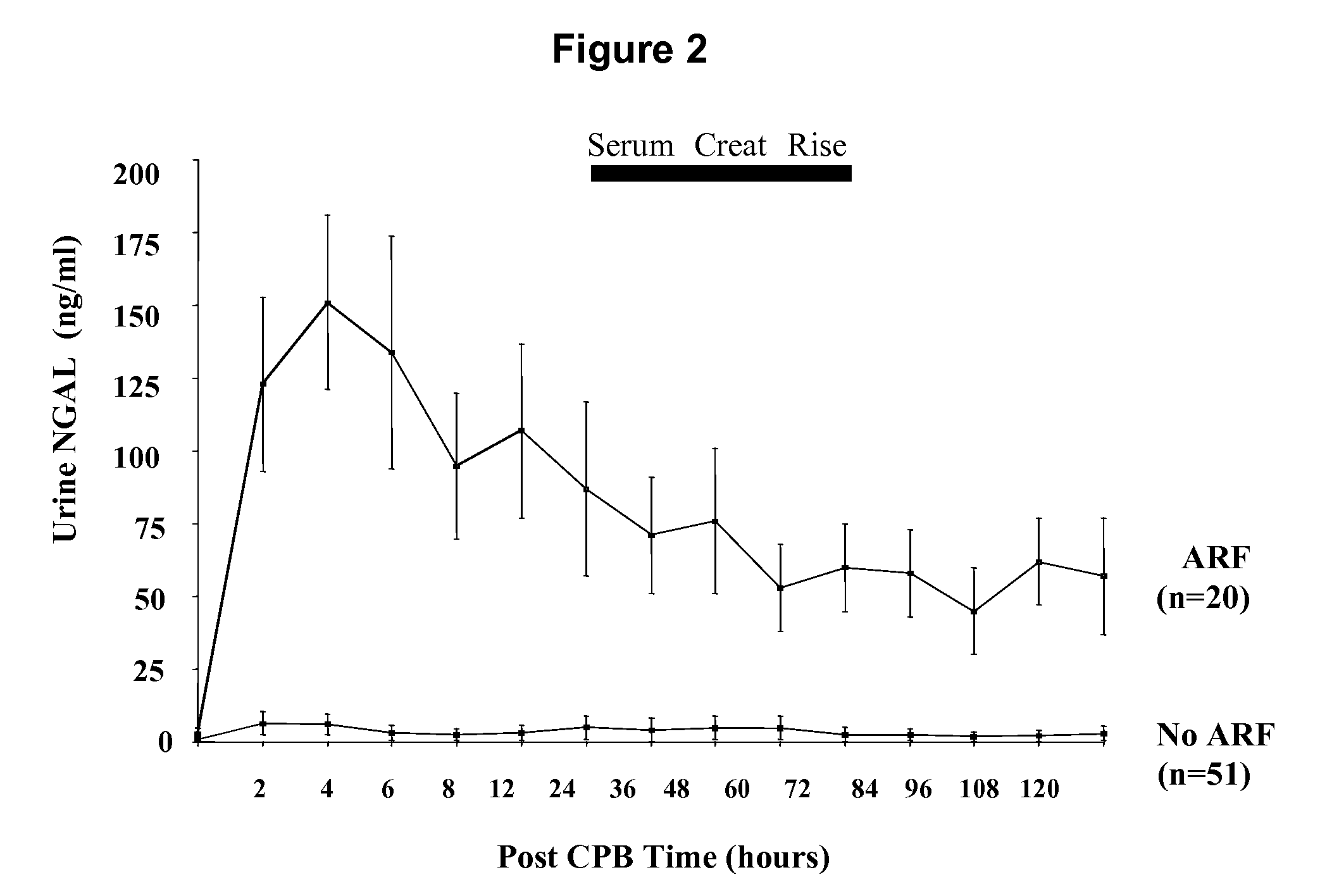 Method for the early detection of renal injury