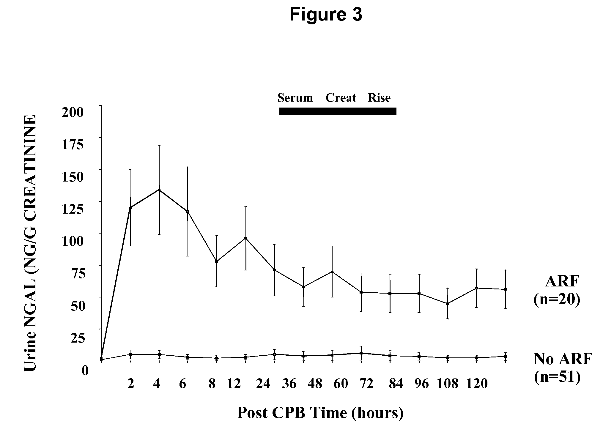 Method for the early detection of renal injury