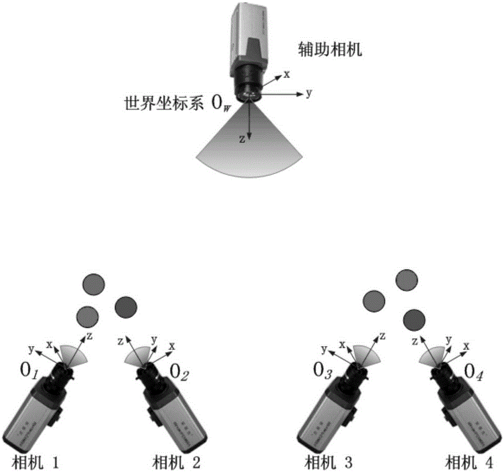 Multi-camera global calibration method based on high-precision auxiliary cameras and ball targets