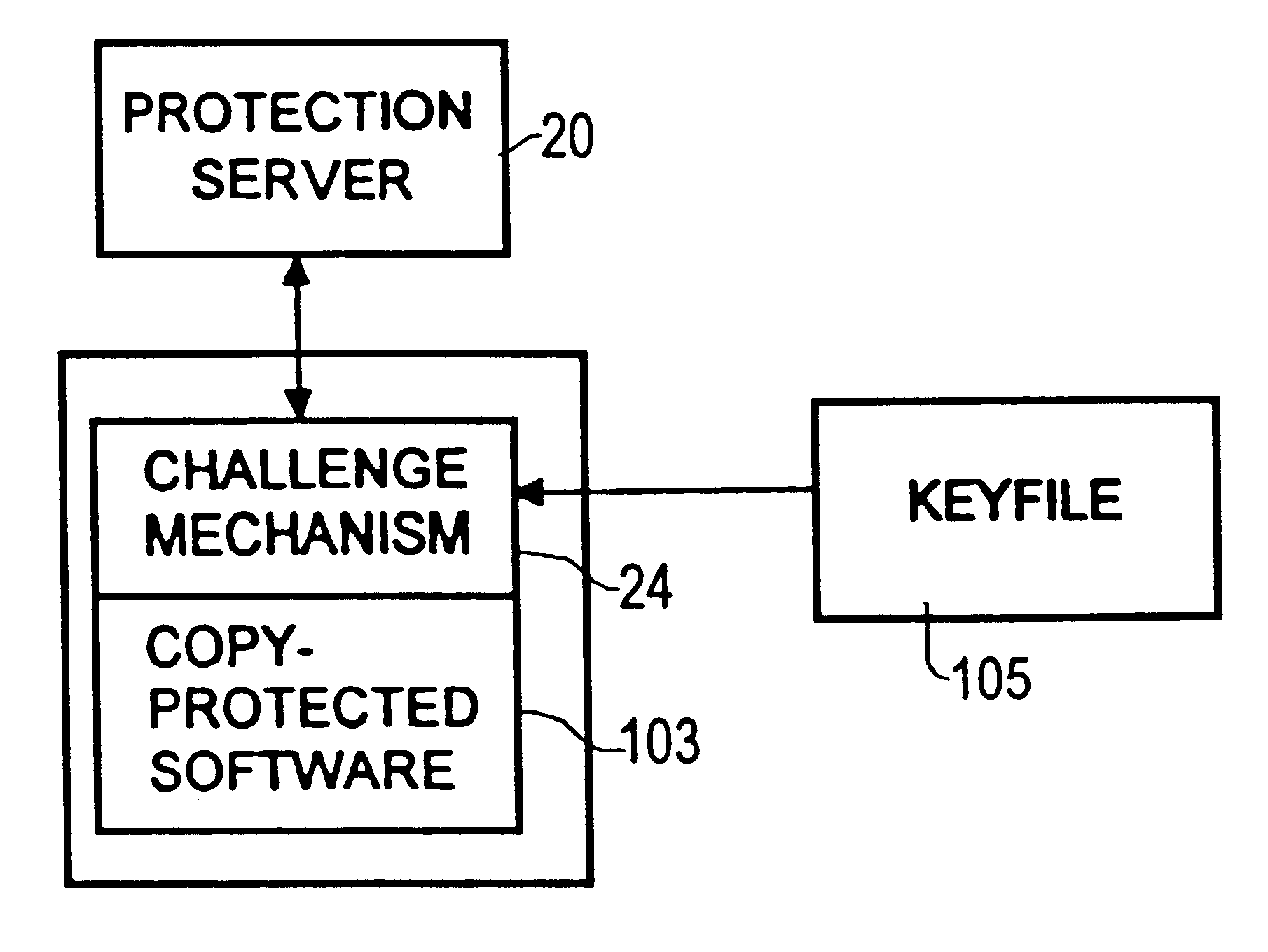 Protection of software using a challenge-response protocol embedded in the software