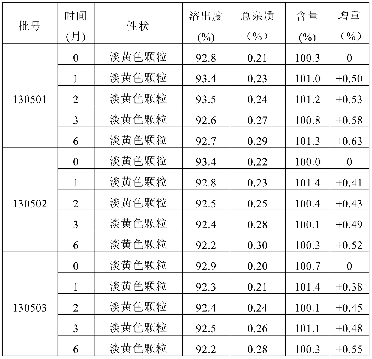 Mesosulide granule and preparation method thereof