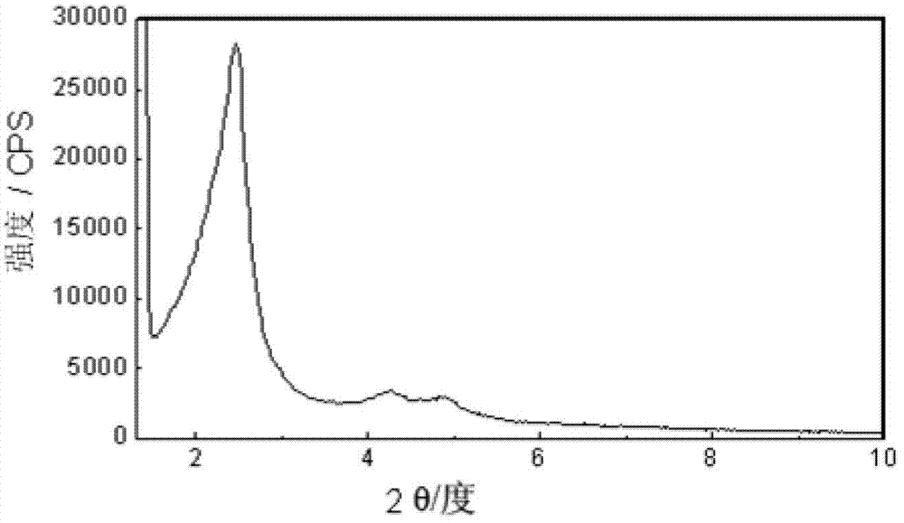Silicon-based mesoporous material and preparation method thereof