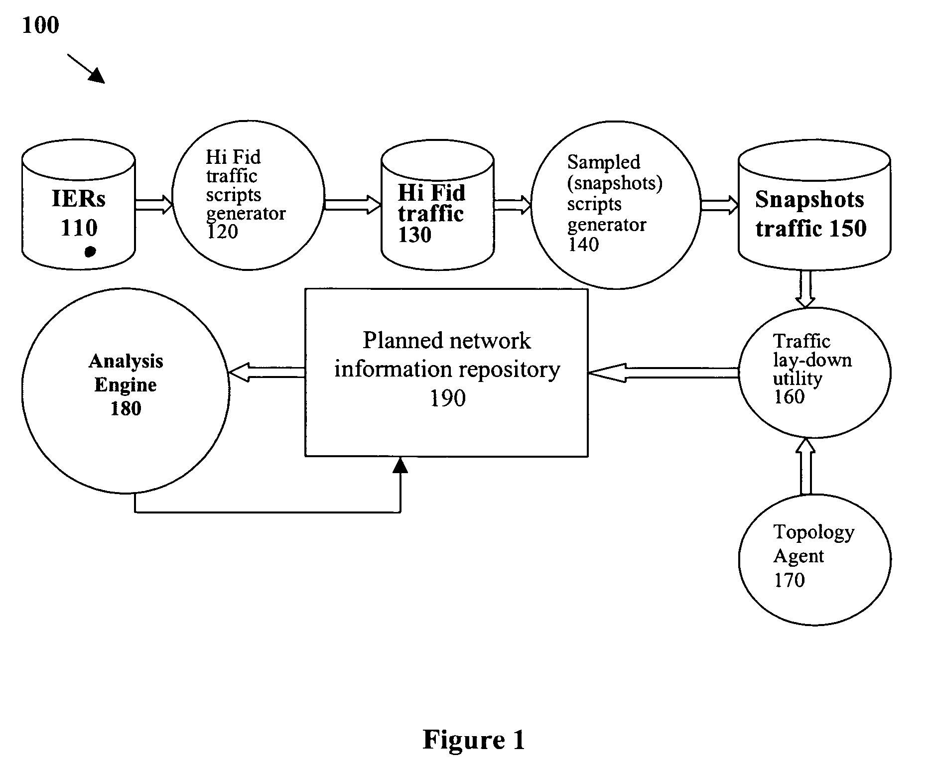 Method and system for capacity analysis for On The Move adhoc wireless packet-switched networks