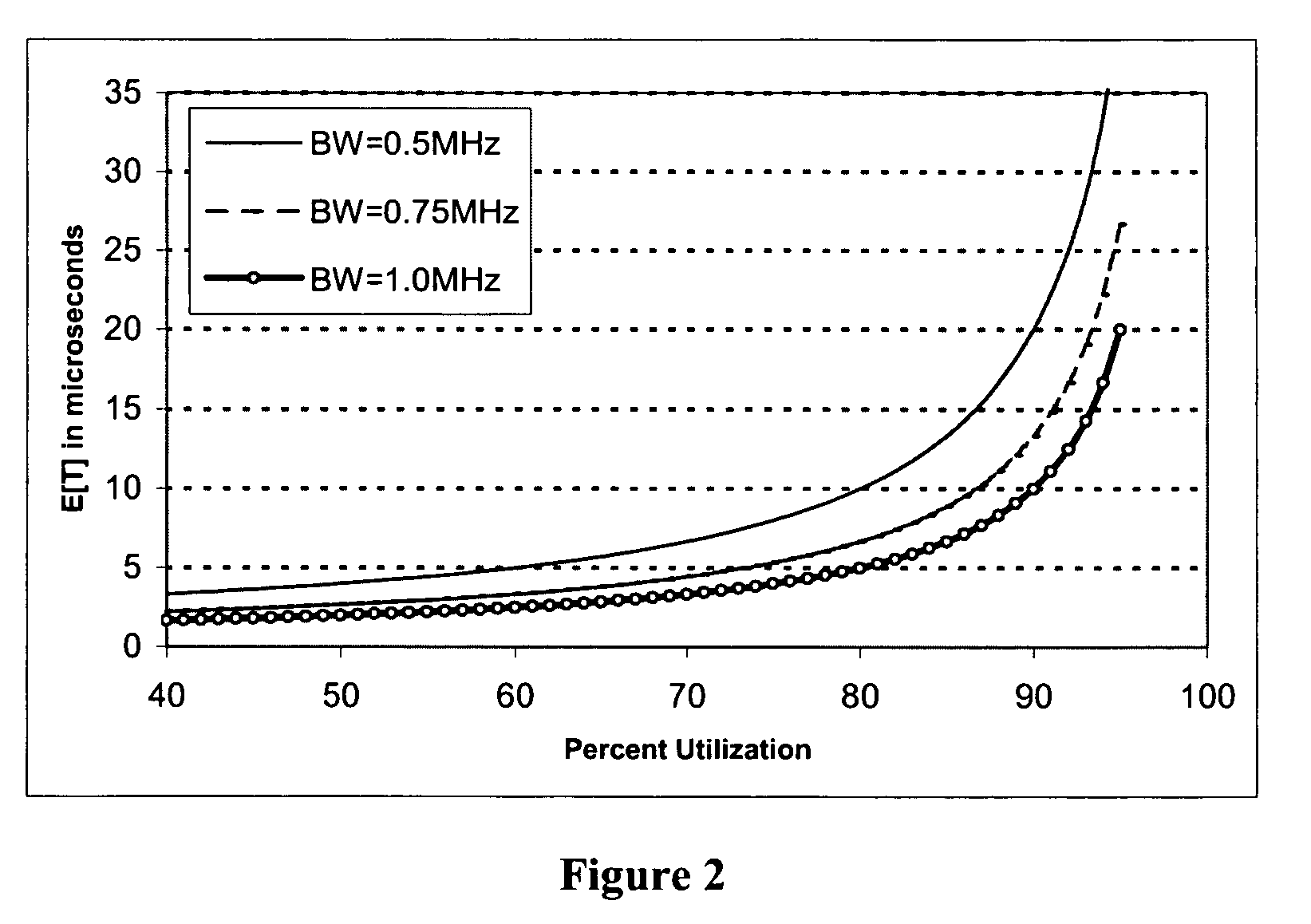 Method and system for capacity analysis for On The Move adhoc wireless packet-switched networks