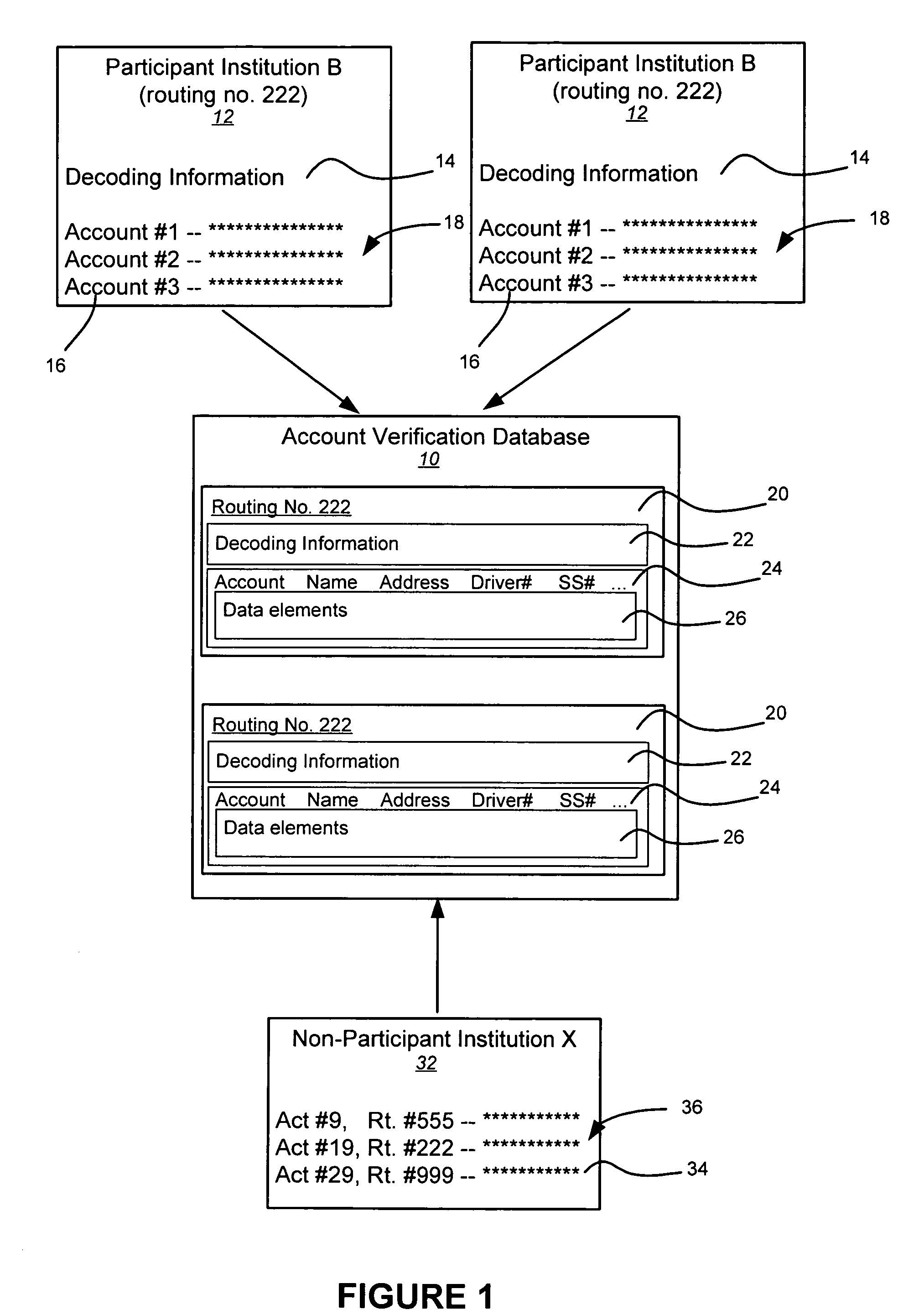 Negotiable instrument authentication systems and methods