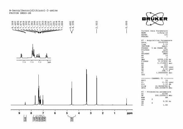 Method for preparing 2-(N-alkyl)aminobenzothiazole derivatives by using active alcohol as alkylating reagent