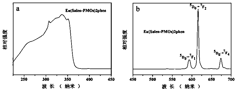 Preparation of polyester/periodic mesoporous bone-filling composite material with fluorescently-labeled degradation rate, product and application