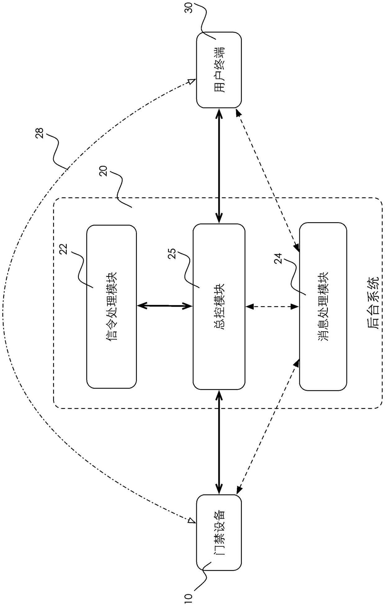 Access control device, user terminal, background system and method for the access control device