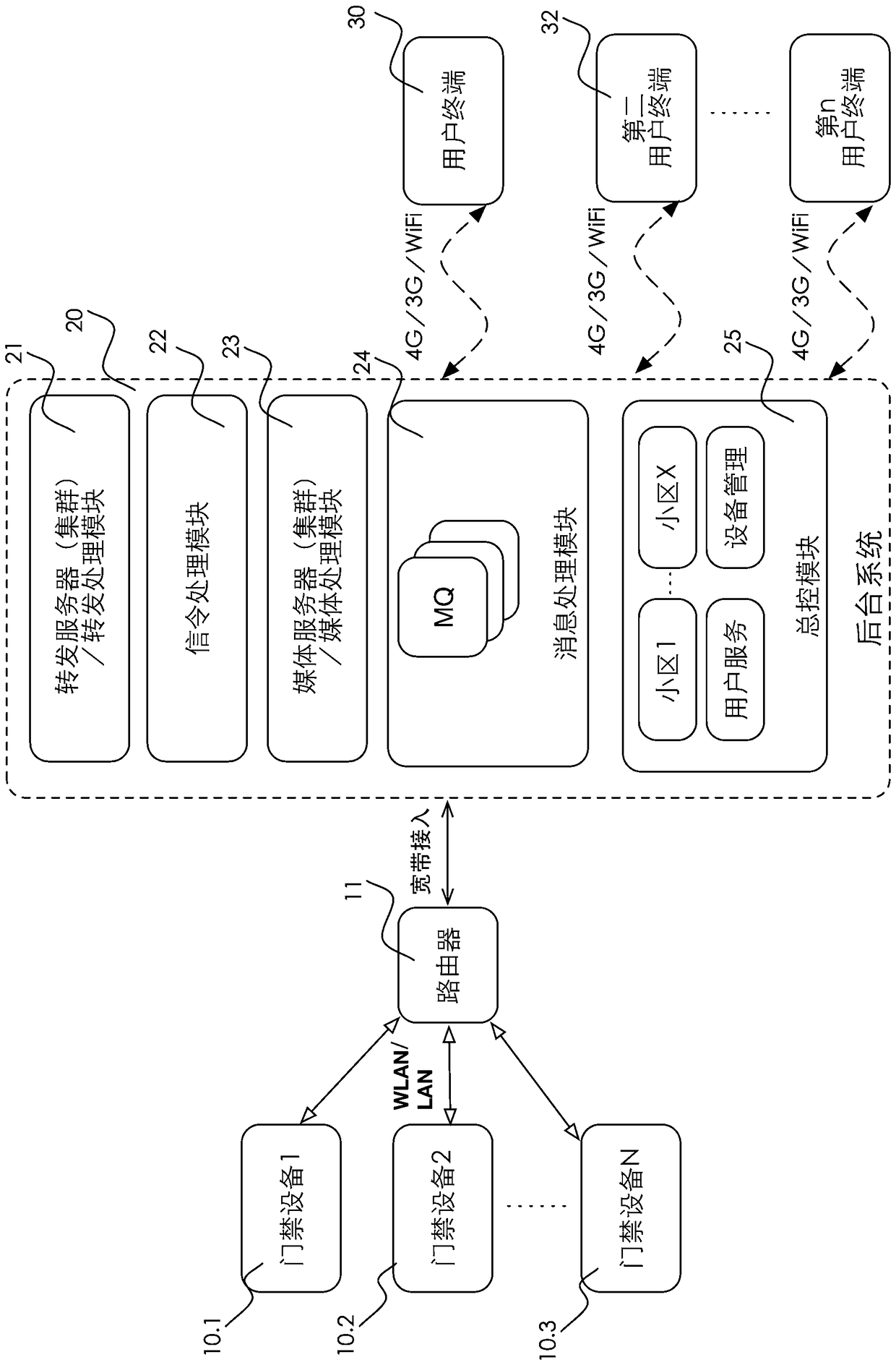 Access control device, user terminal, background system and method for the access control device