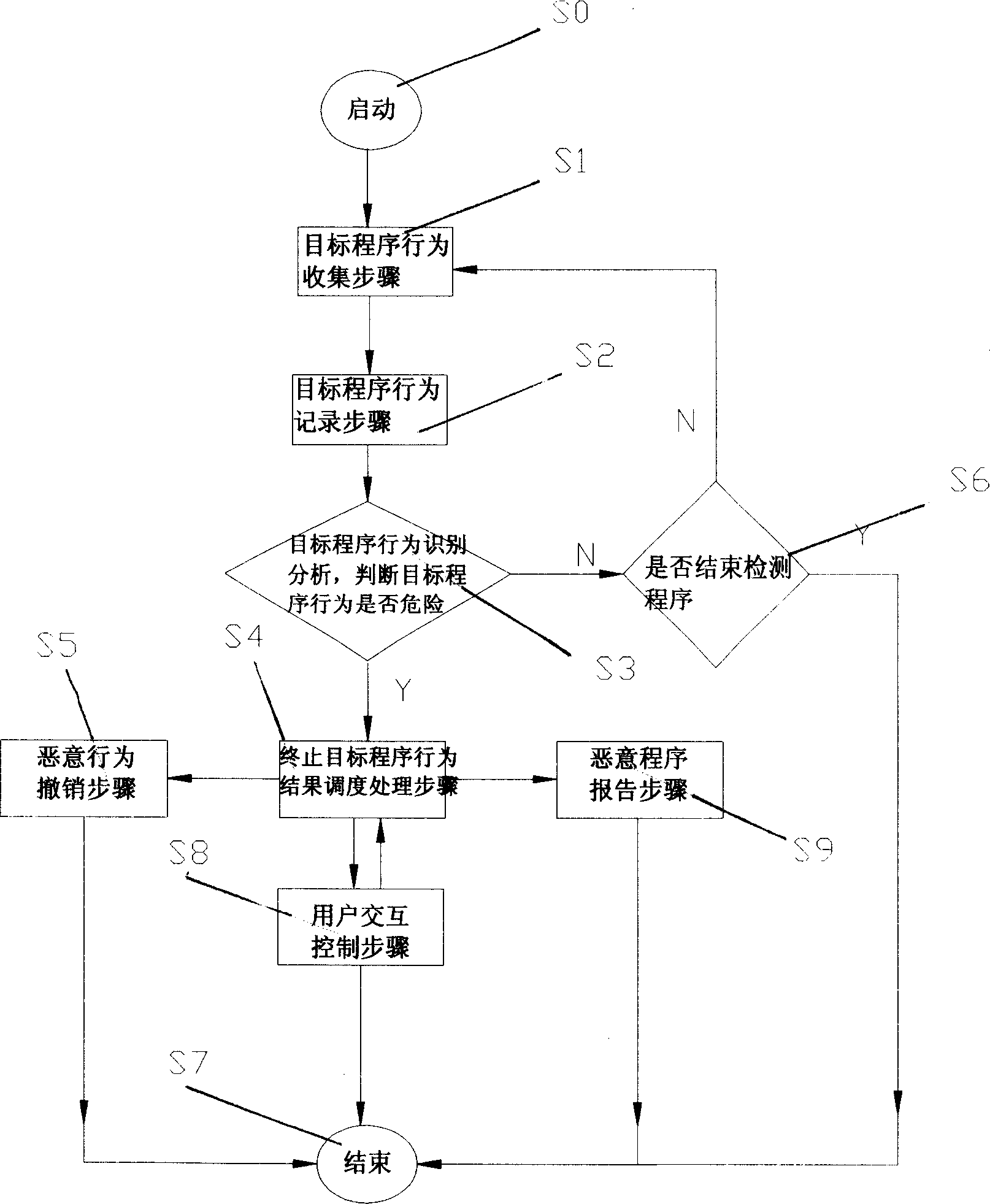System and method for detecting and defending computer worm