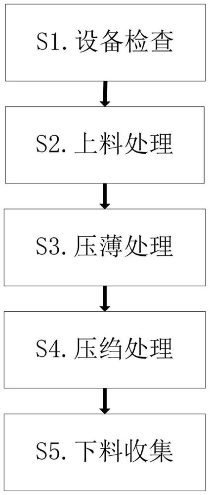 Natural rubber production raw material processing method