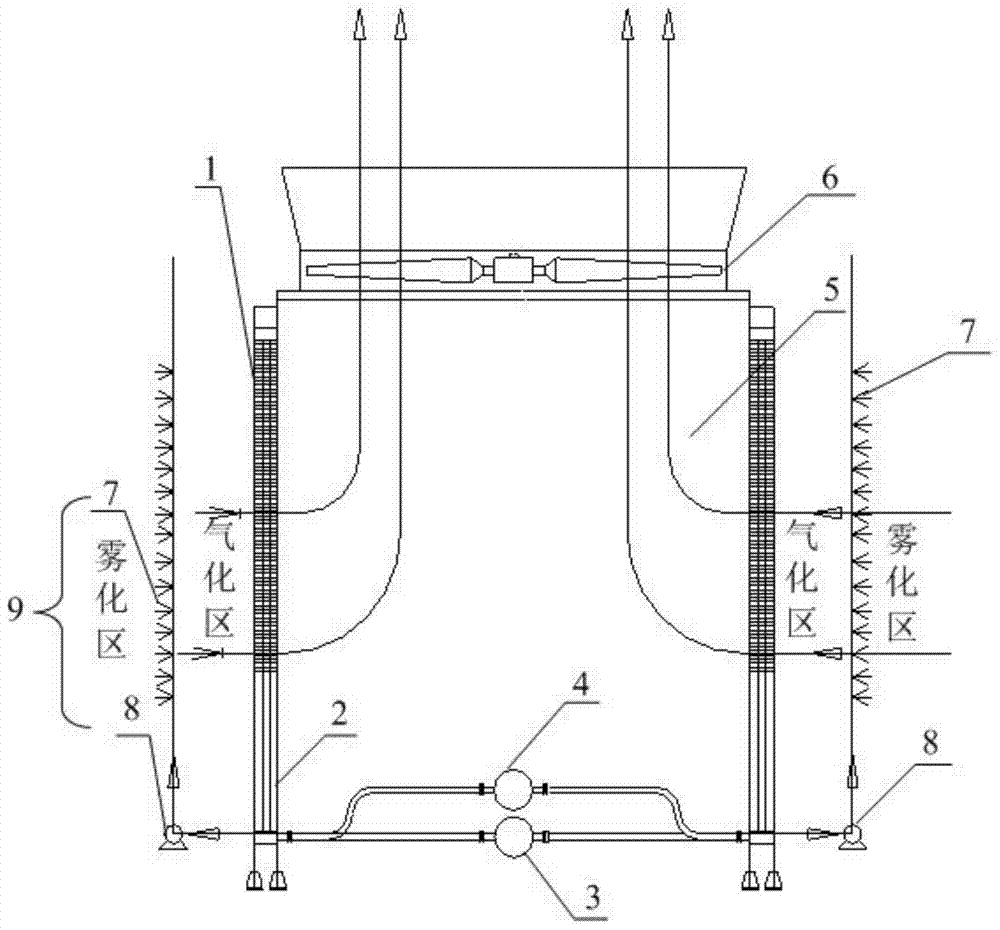 An energy-saving closed cooling tower