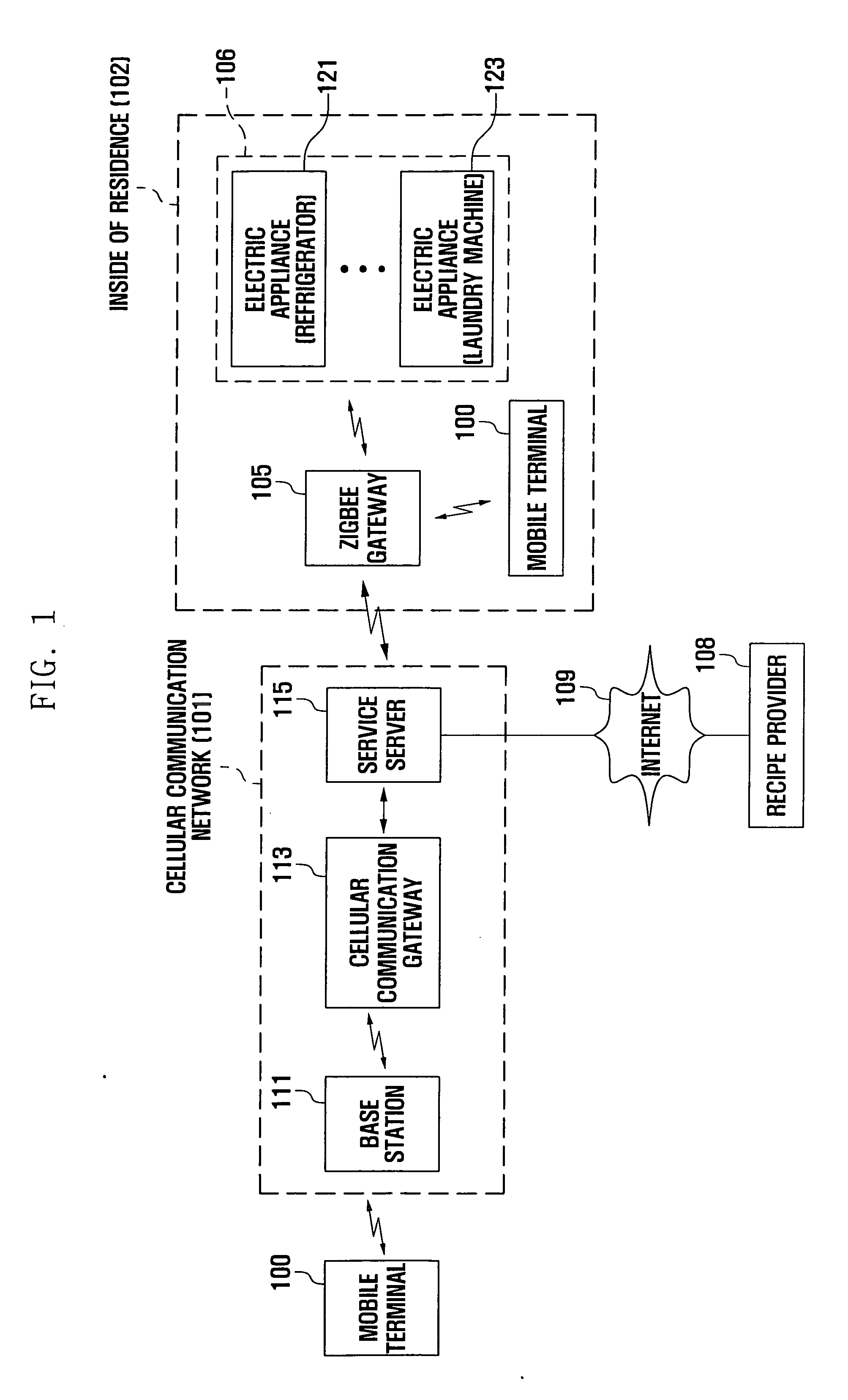 Inventory management method for refrigerator using mobile terminal