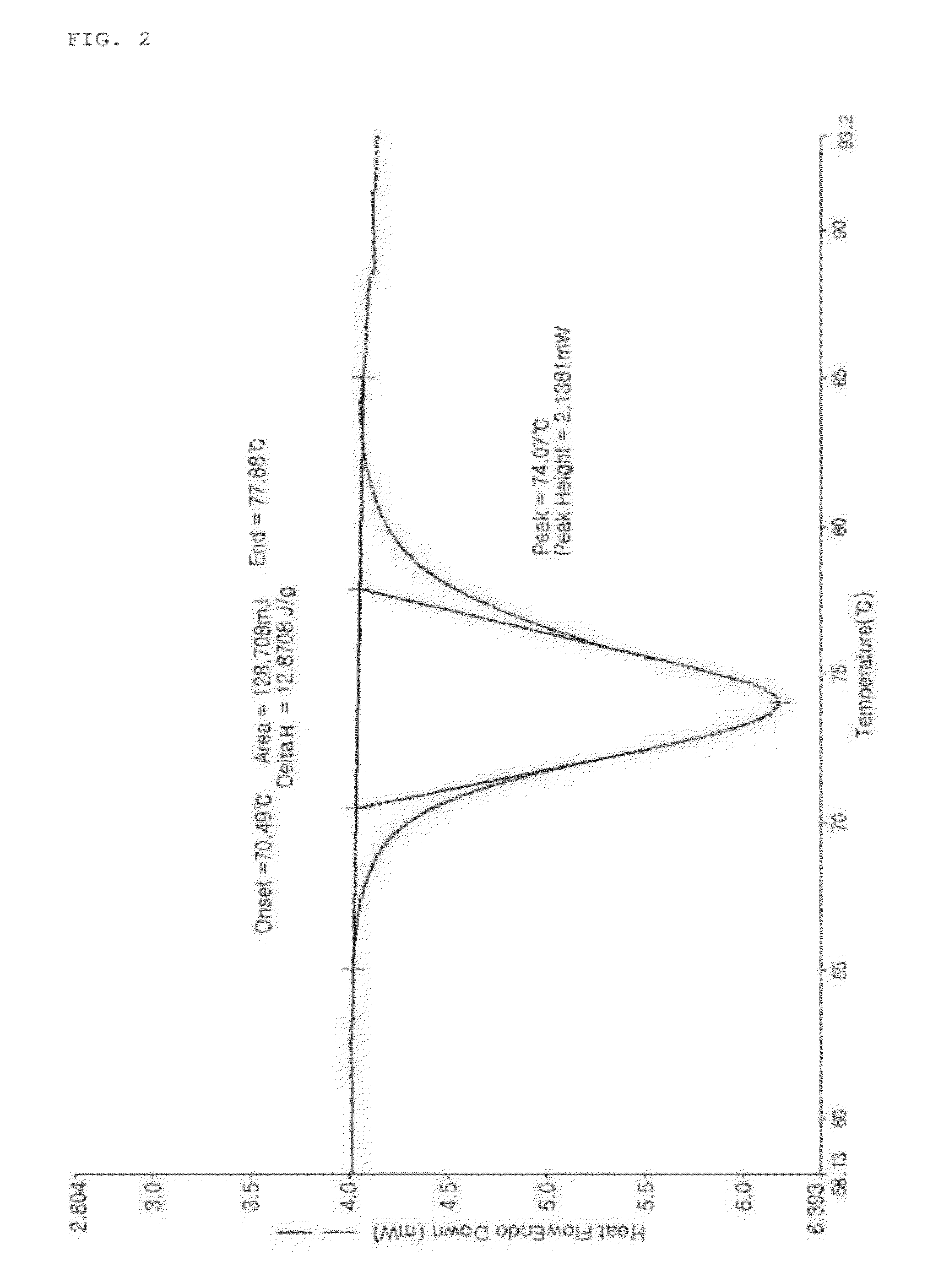 Method for preparing fibrous starch with enhanced emulsifying capacity and low-fat mayonnaise and margarine compositions using the same