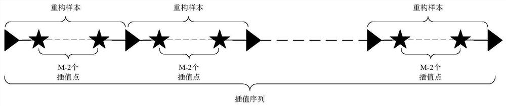 Adaptive Algorithm for Frequency and Amplitude of Transient Electric Signal