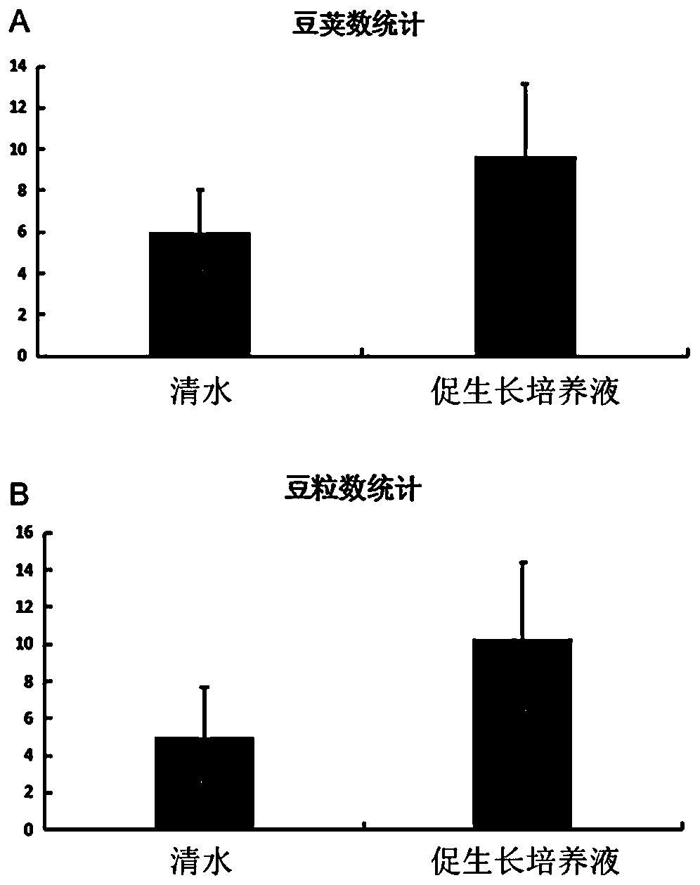 Microbial culture solution for promoting soybean growth and preparation method thereof