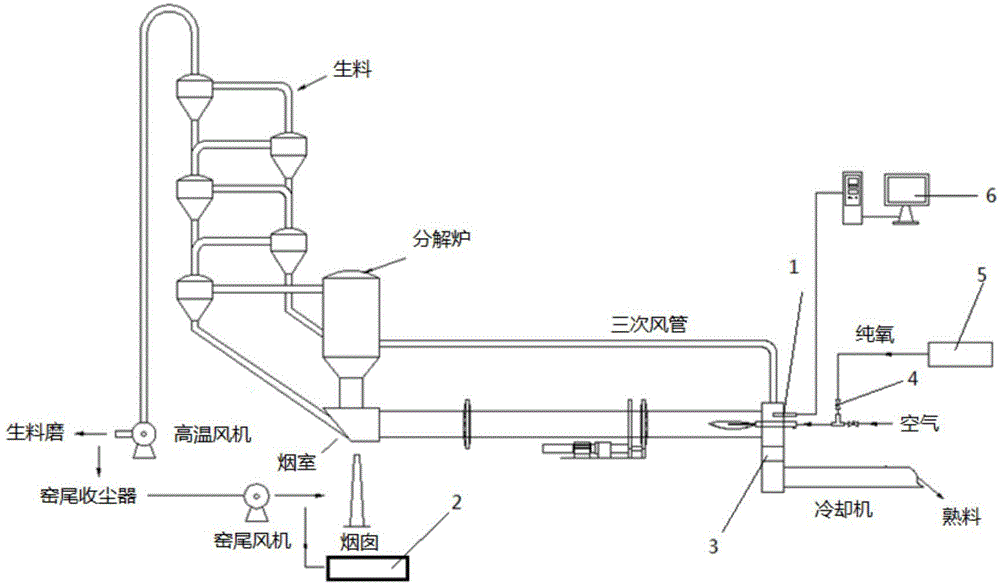 Air supply control method and system of oxygen-enriched combustion rotary cement kiln