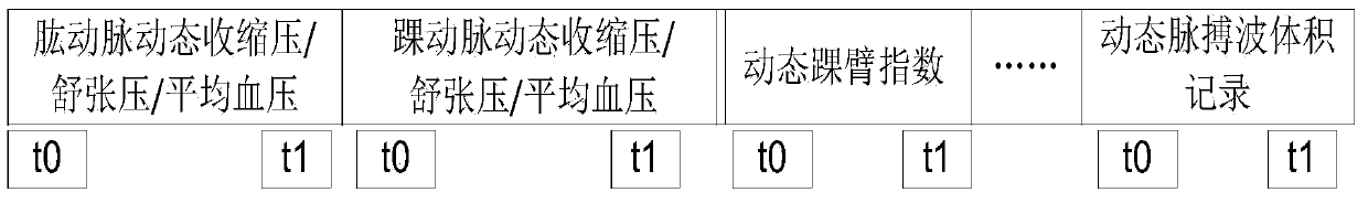 A wearable artery detection device and its data processing method